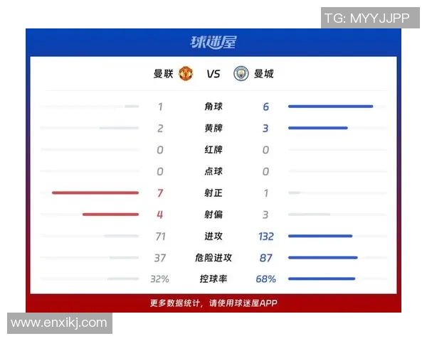 英超联赛球队控球率与传球成功率统计 英超联赛球队控球率与传球成功率统计